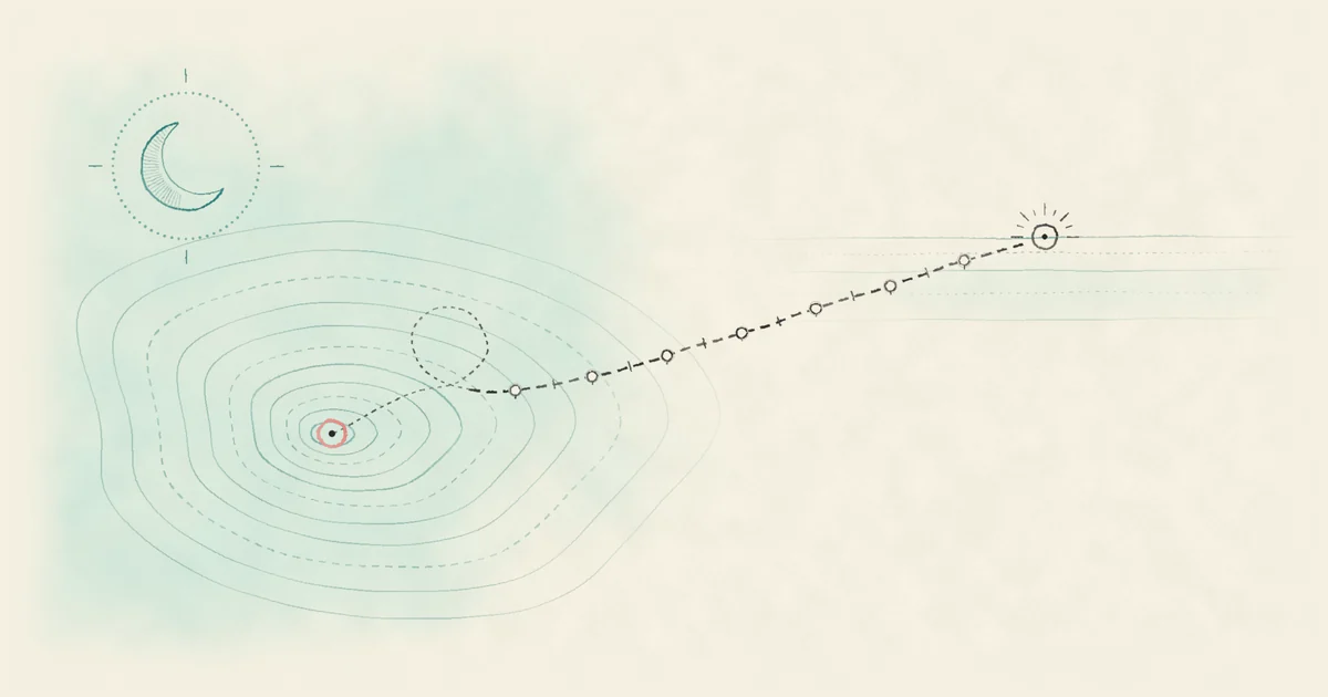 Hand-drawn-style map on sleep and mood: from a coral mark under a crescent moon, a route loops once, then runs past seven waymarks to one fixed point on the morning horizon.
